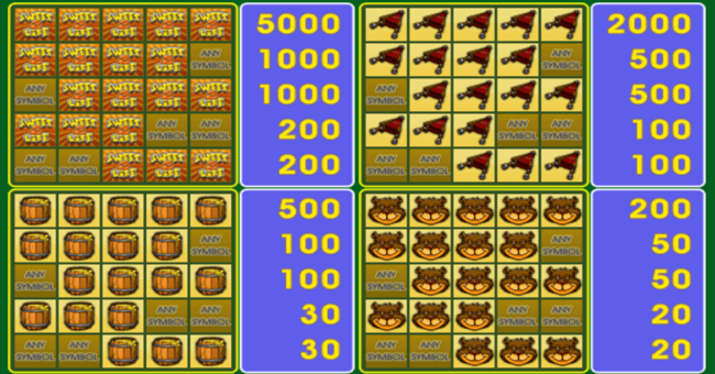 sweet life paytable paytable