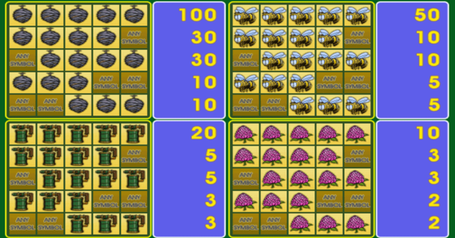 sweet life paytable2 paytable