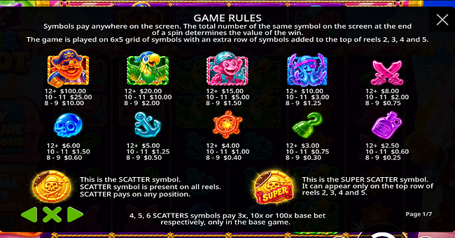 sweet loot paytable paytable