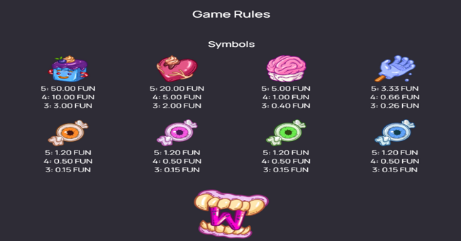 sweet monster paytable 1 paytable