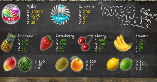 sweet n sour paytable 1 paytable