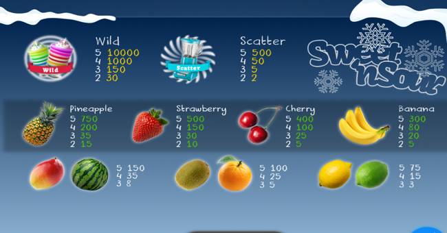 sweet n sour winter paytable 1 paytable
