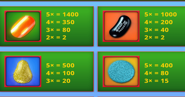 sweet success paytable 1 paytable