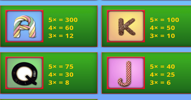 sweet success paytable 2 paytable