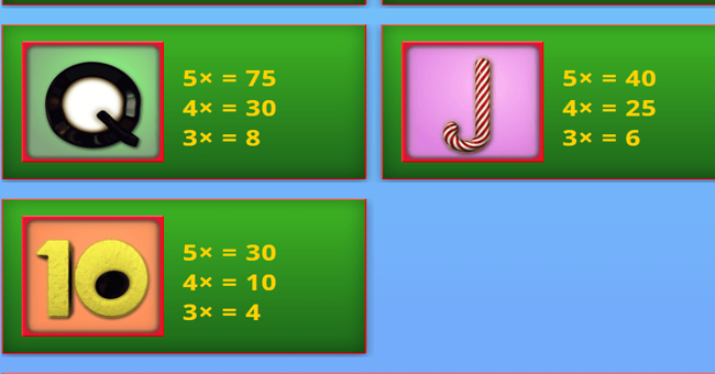 sweet success paytable 3 paytable