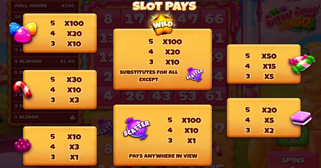 sweet sweet slingo paytable paytable