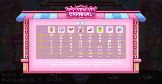 sweet tooth carnival paytable 1 paytable