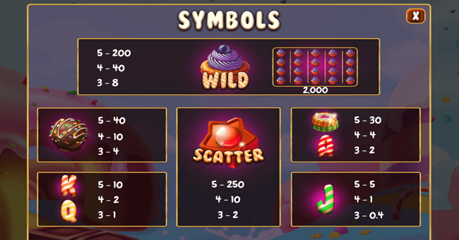 sweet win paytable paytable