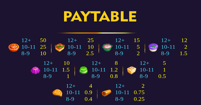 sweetello paytable paytable