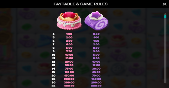 sweetopia royale paytable 1 paytable