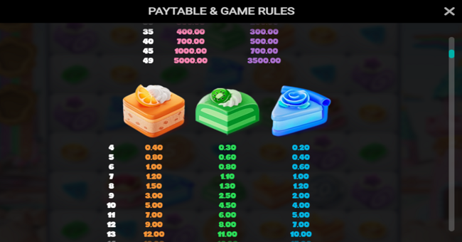 sweetopia royale paytable 2 paytable