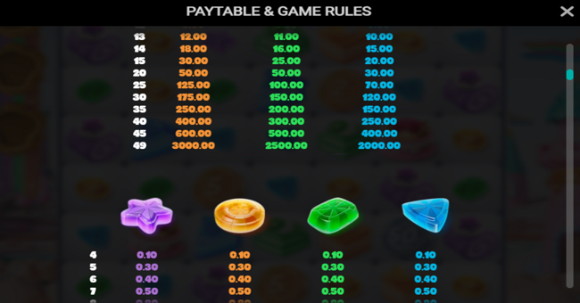 sweetopia royale paytable 3 paytable