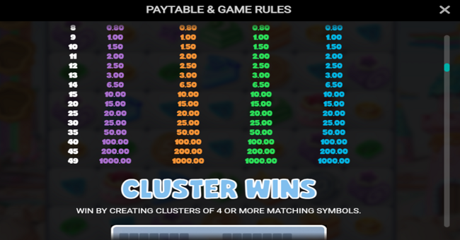 sweetopia royale paytable 4 paytable