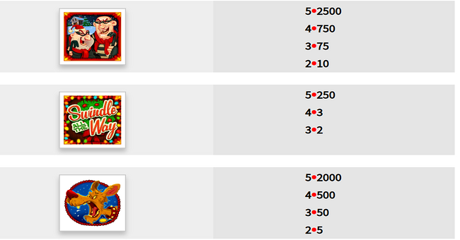 swindle all the way paytable 1 paytable