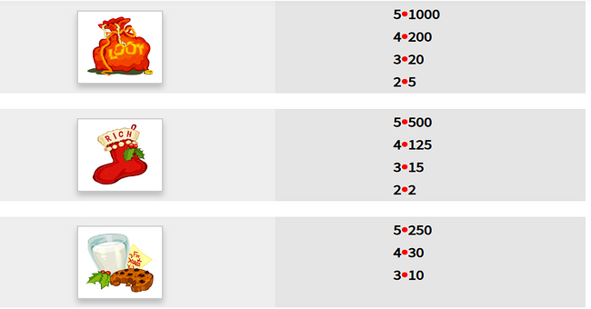 swindle all the way paytable 2 paytable