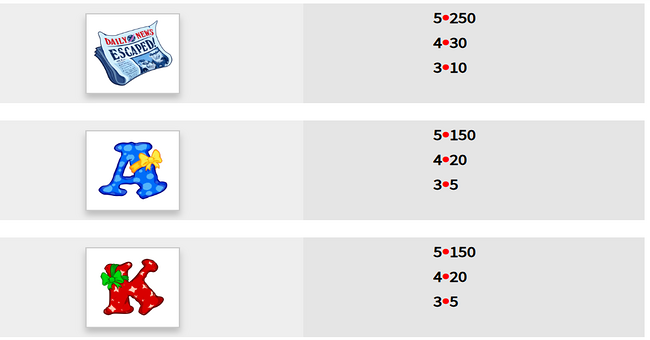 swindle all the way paytable 3 paytable