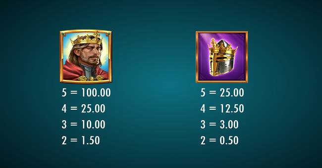 sword of arthur paytable paytable