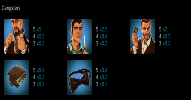 syndicate slot paytable1 paytable