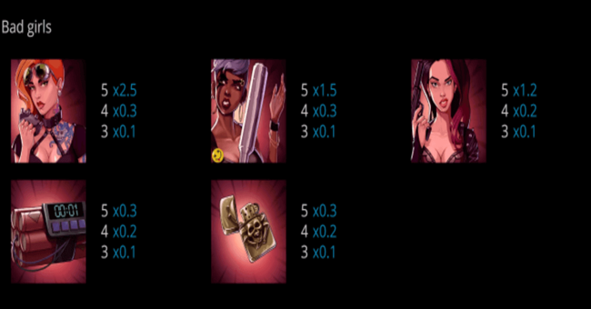 syndicate slot paytable2 paytable