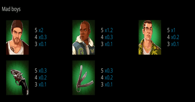 syndicate slot paytable3 paytable