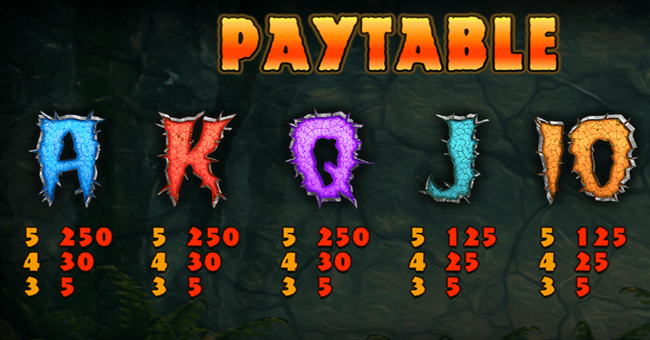 t rex ii paytable 2 paytable