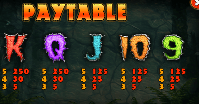 t rex ii paytable 3 paytable