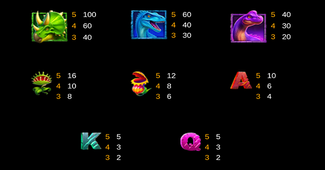 t rex lava blitz paytable paytable