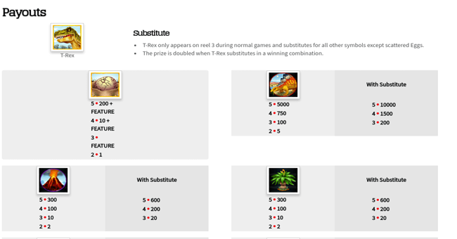 t rex paytable 1 paytable