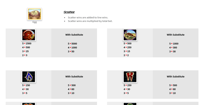 t rex paytable 2 paytable