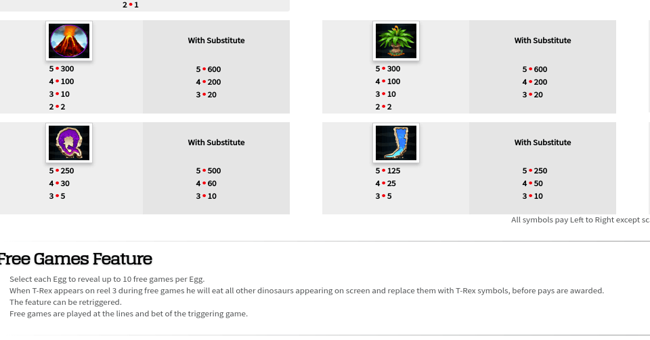 t rex paytable 3 paytable