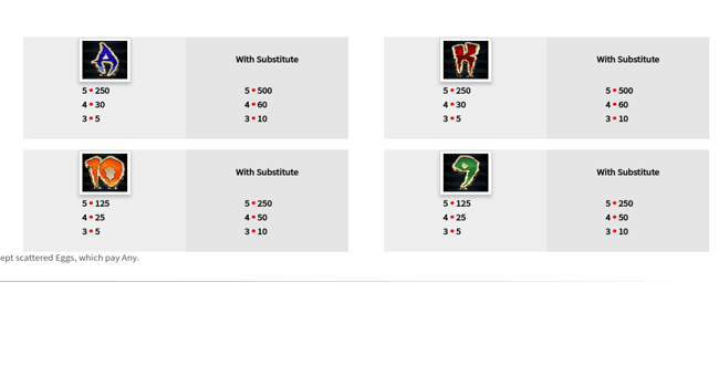 t rex paytable 4 paytable