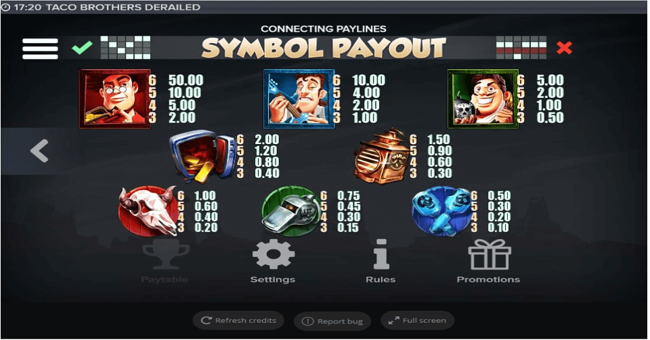 taco brothers derailed paytable paytable