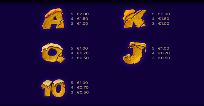 taco fury xxxtreme paytable 2 paytable