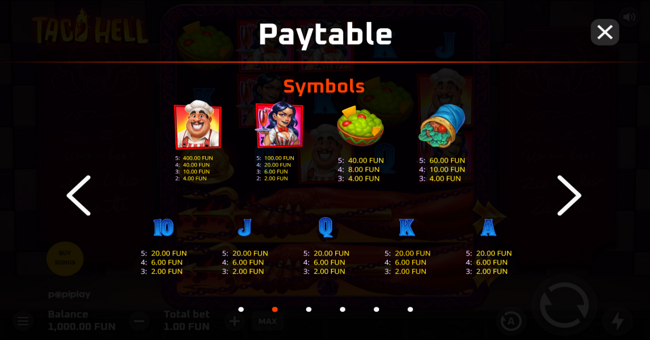 taco hell paytable paytable