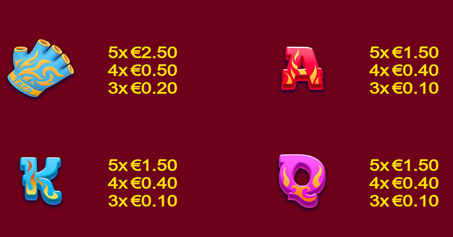 taco libre jackpot cash collect max paytable 2 paytable