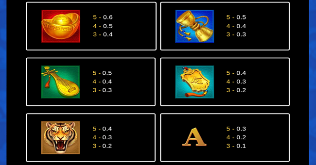tada gaming 3 coin wild tiger paytable 1 paytable