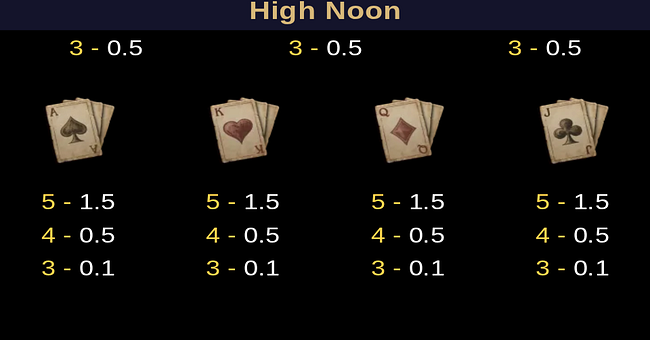 tada gaming high noon paytable 3 paytable