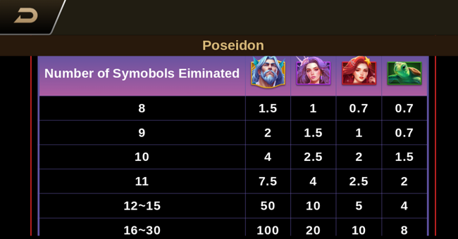tada gaming poseidon paytable 1 paytable