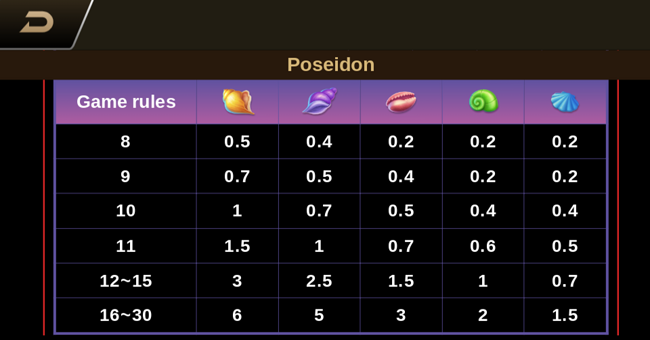 tada gaming poseidon paytable 2 paytable