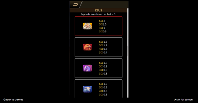 tada gaming zeus paytable 1 paytable