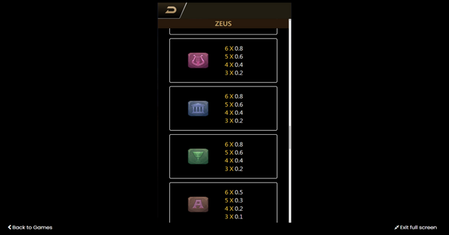 tada gaming zeus paytable 2 paytable