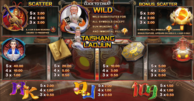 tai shang lao jun paytable paytable
