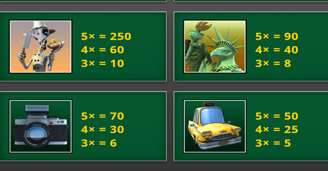 tails of new york paytable 2 paytable