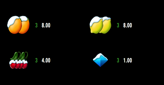 take 5 christmas edition paytable2 paytable