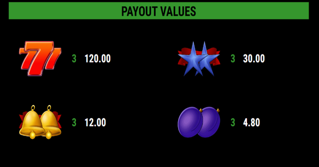 take 5 golden nights paytable paytable