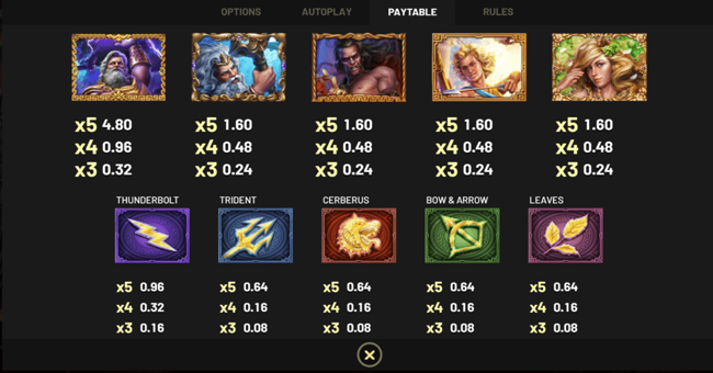 take olympus 2 paytable