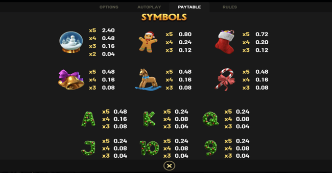 take santas shop 1 paytable