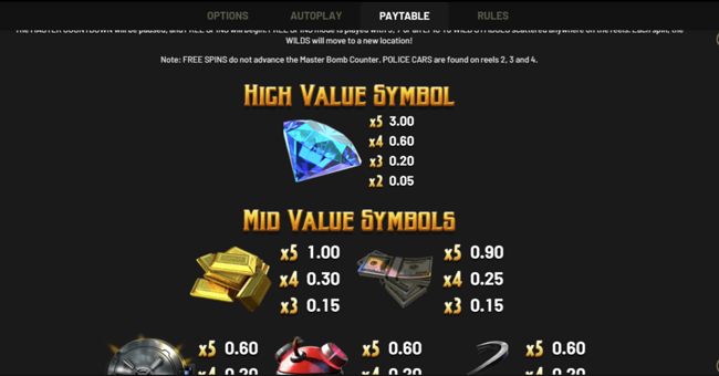 take the bank 1 paytable