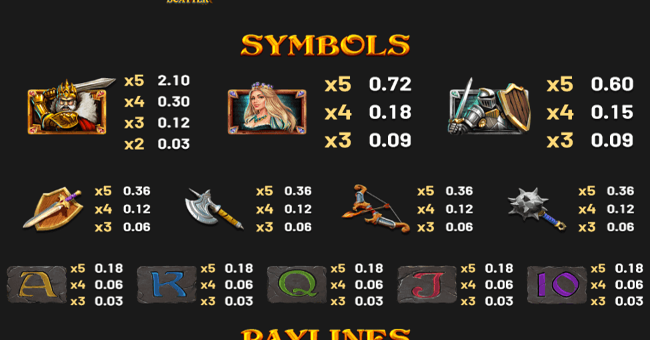 take the kingdom 4 paytable