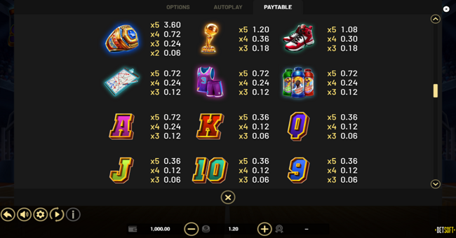 take the shot paytable paytable